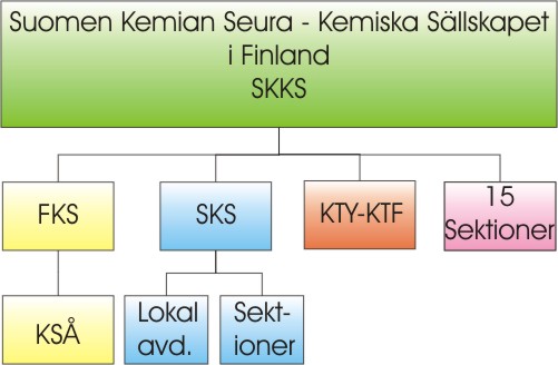 SKKS organisation